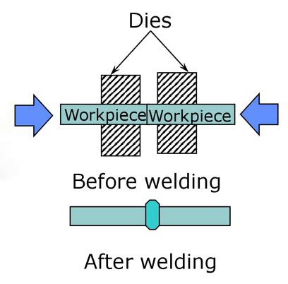 how cold welding works
