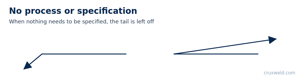 Weld symbol without a tail when no process or specification is given