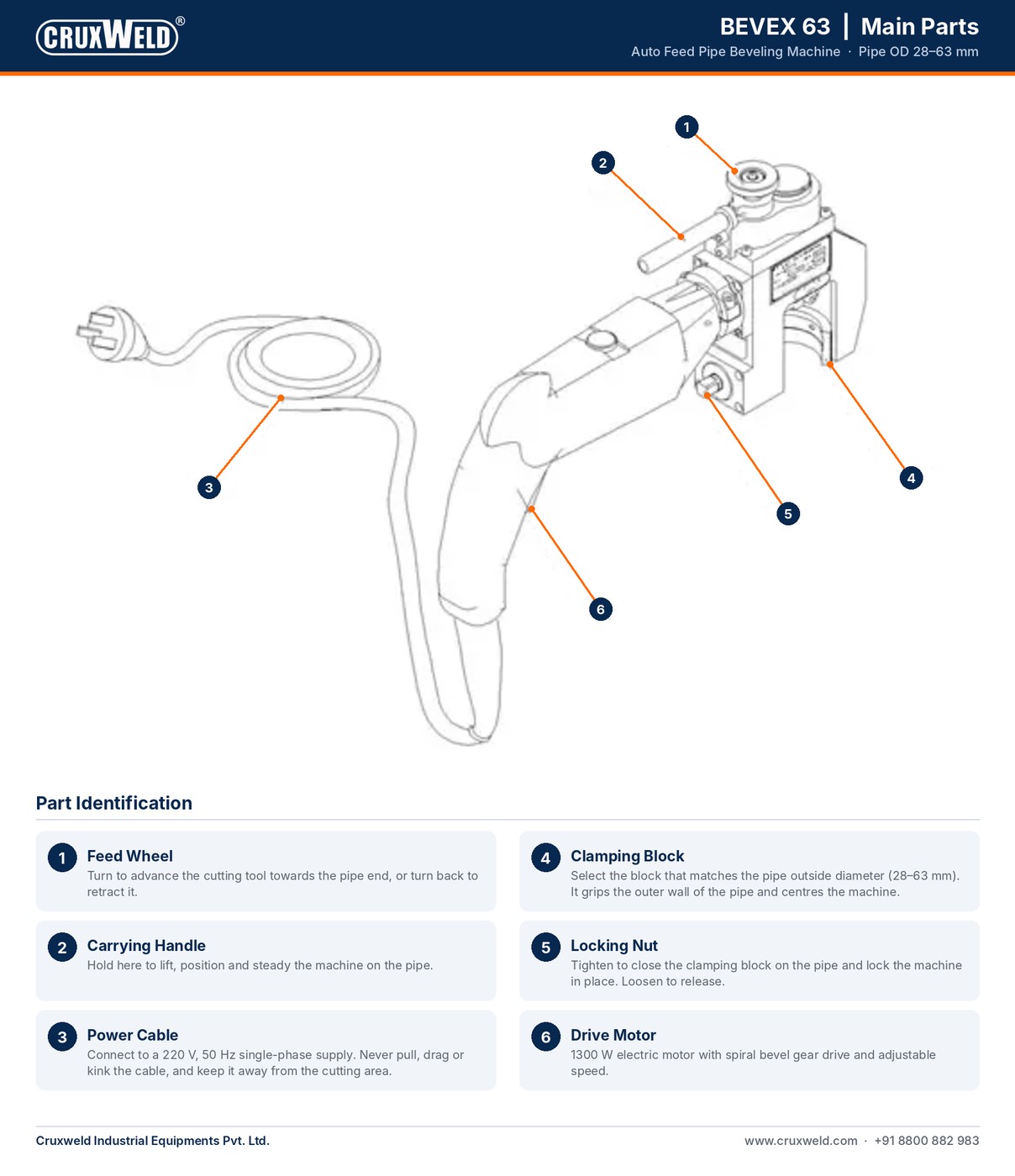 Main parts of the BEVEX 63 pipe beveling machine: feed wheel, handle, power cable, clamping block, locking nut, drive motor