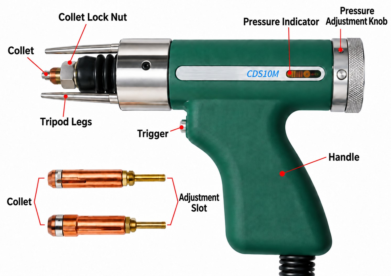 CDS10M stud welding gun with collet, lock nut, tripod legs, trigger, pressure indicator and adjustment knob labelled