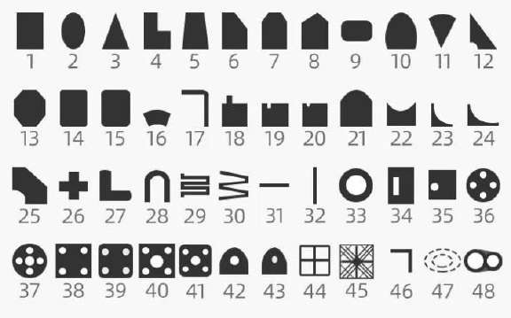 DynaCut ProX built-in shape library